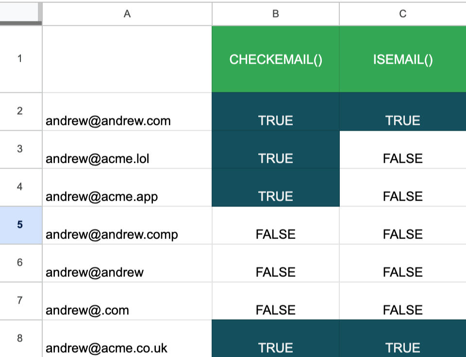CHECKEMAIL() vs ISEMAIL() on a list of email addresses