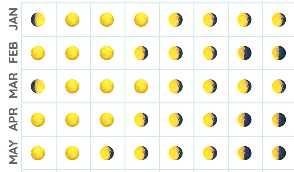Moon phases and lunar calendar grid for the full year in Google Sheets