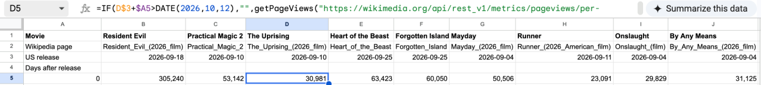 The inputs: one column per movie with its Wikipedia page name and US release date