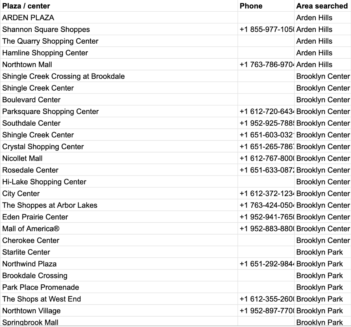 The plaza list: Arden Plaza, Shannon Square Shoppes, The Quarry Shopping Center, Northtown Mall and more, many with no phone number