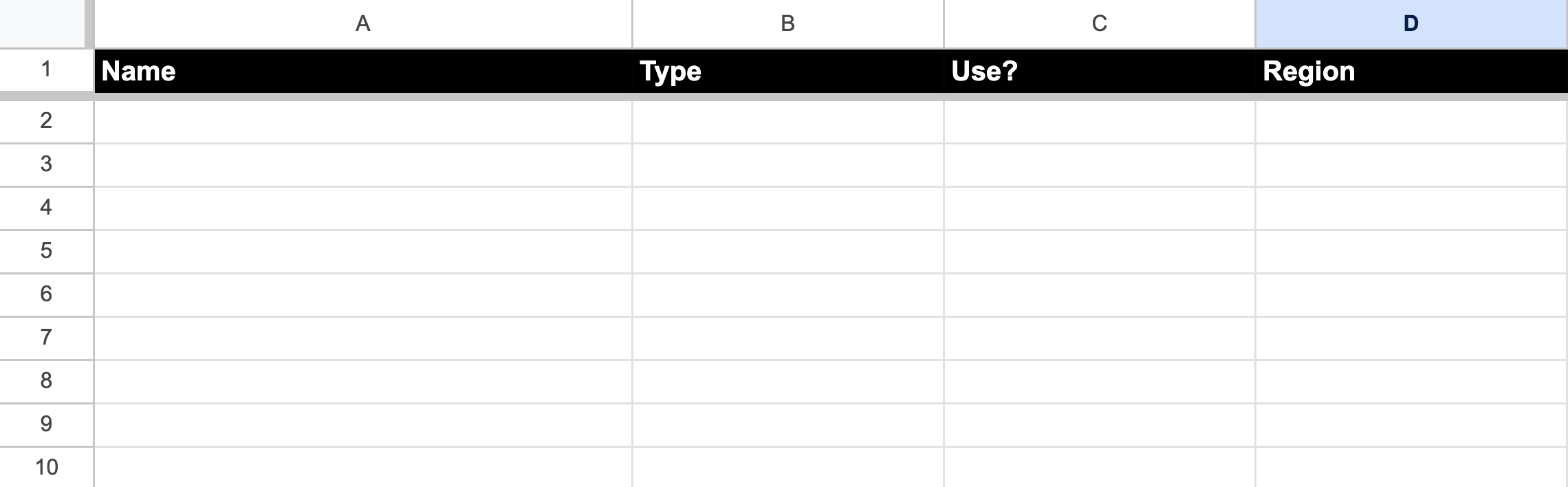 The empty AREAS tab: Name, Type, Use? and Region headers with no rows
