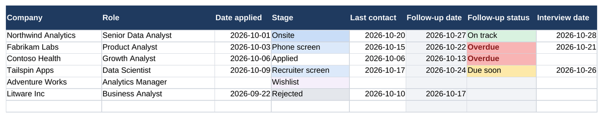 How I Track Interview Prep in a Google Sheet