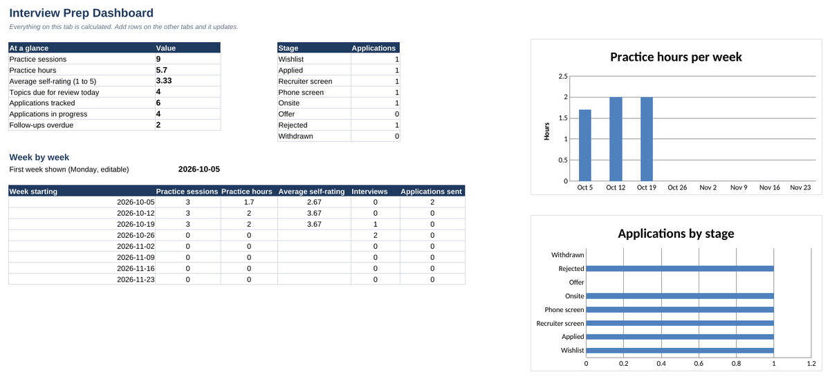 How I Track Interview Prep in a Google Sheet