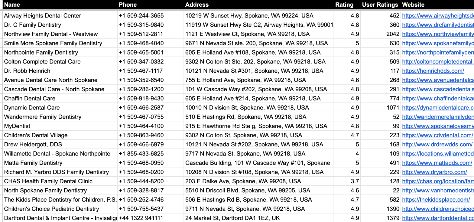 The dentist results: name, phone, address, rating, number of reviews and website